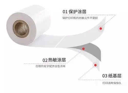 熱敏紙涂層加入蠟乳液的作用有什么？